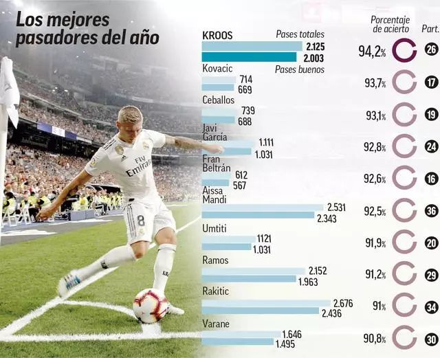 碾压！詹姆斯生涯对阵猛龙58胜18负，场均28+8+7